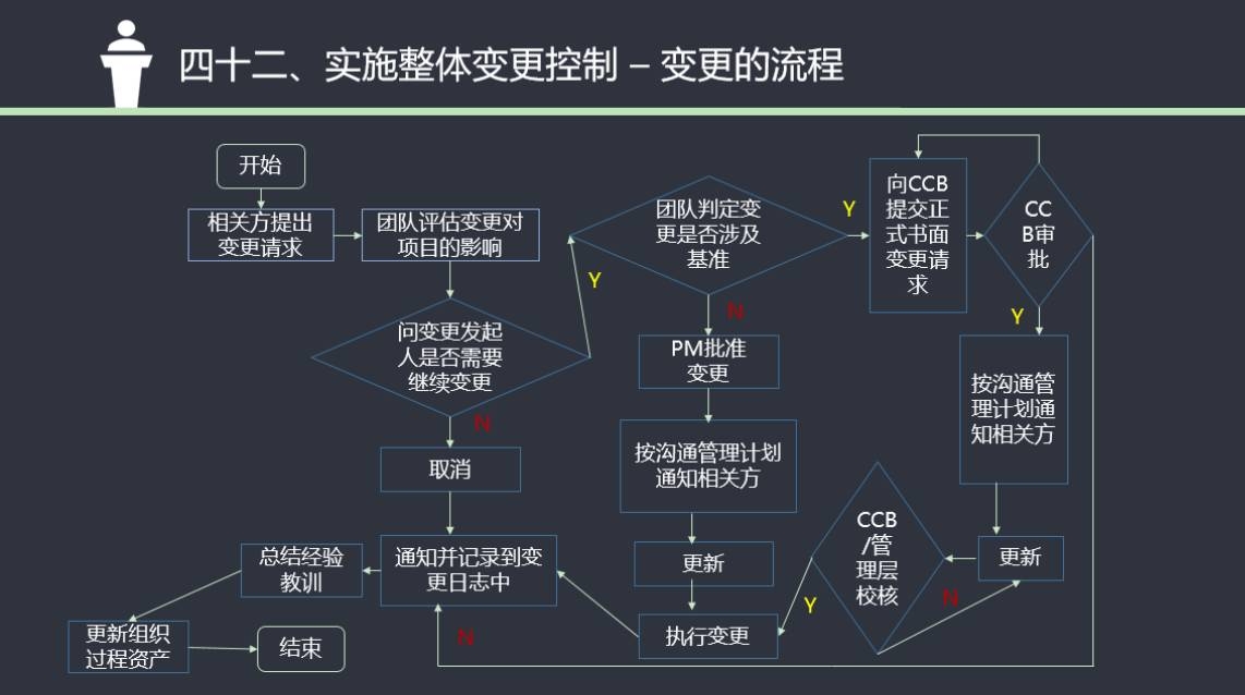 变更顺序
