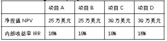 推荐哪个项目