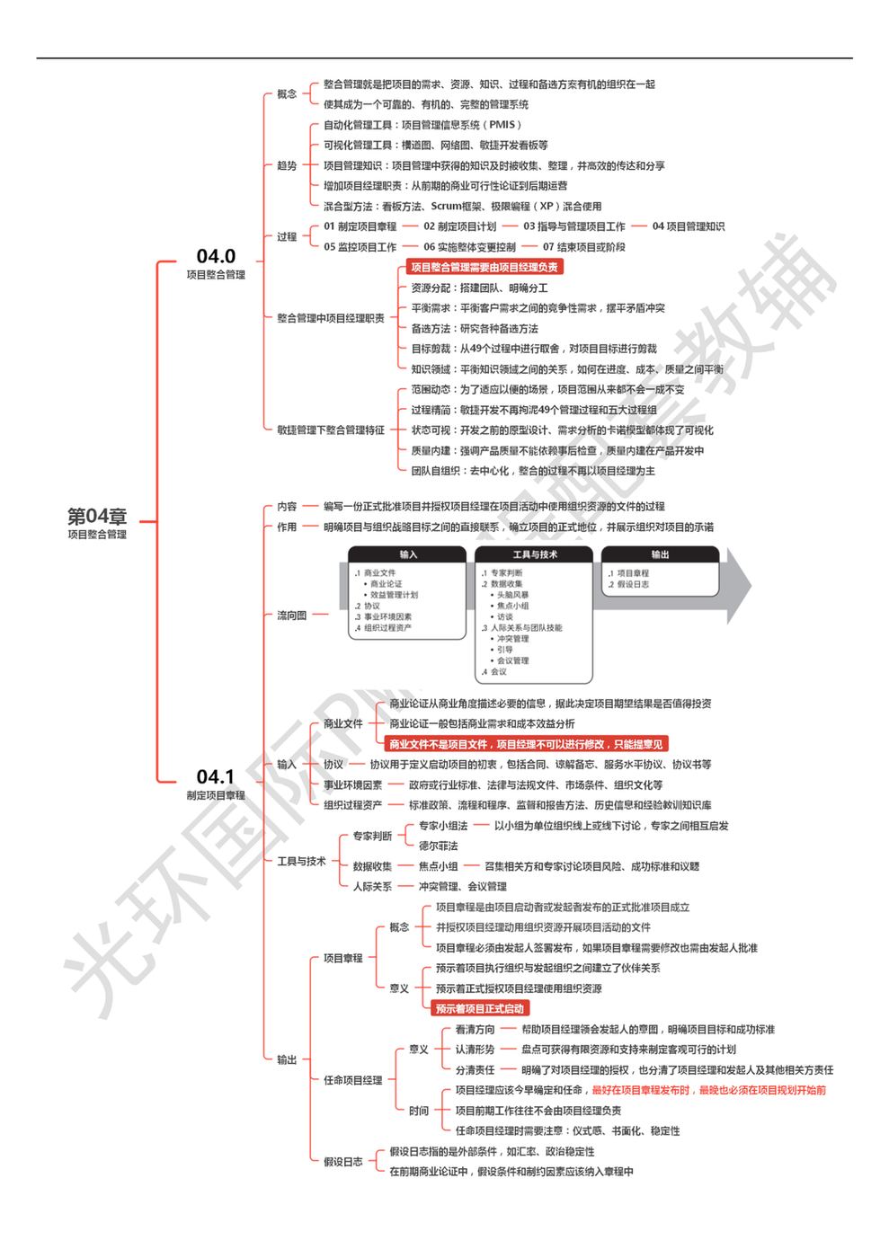 第04章 项目整合管理_00