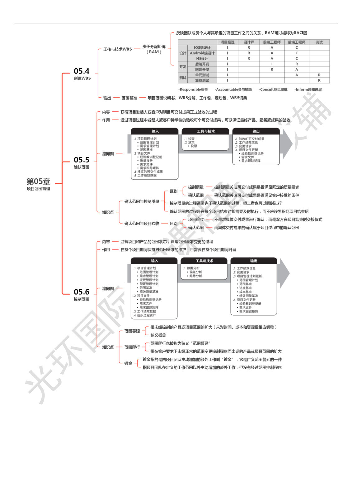 第05章 项目范围管理_03