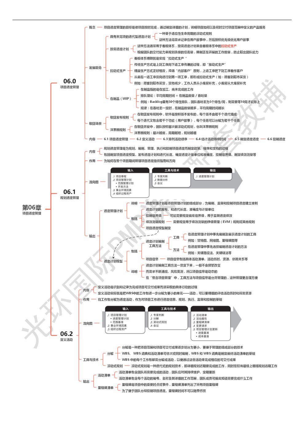 第06章 项目进度管理_00