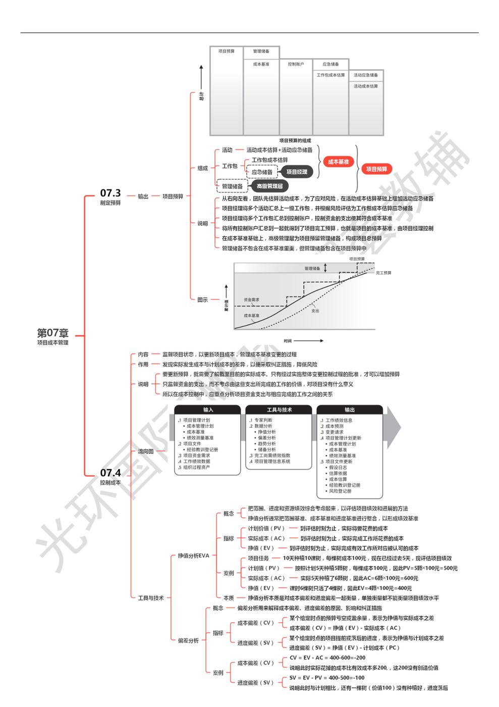 第07章 项目成本管理_01