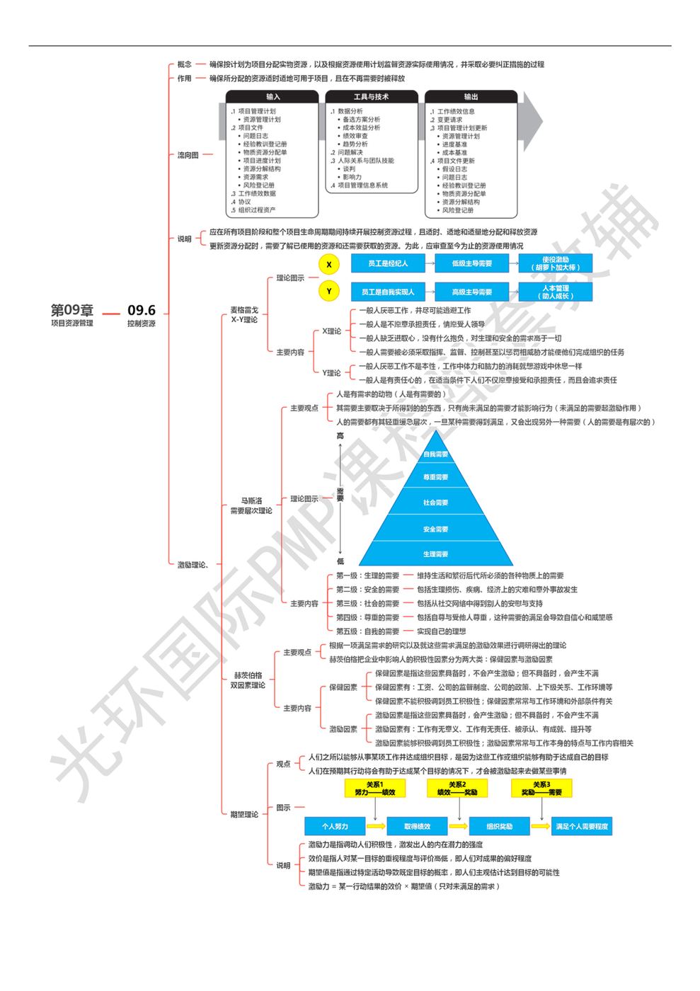 第09章 项目资源管理_04
