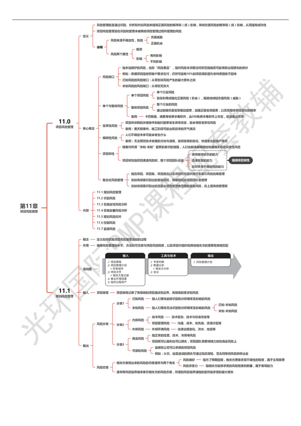 第11章 项目风险管理_00