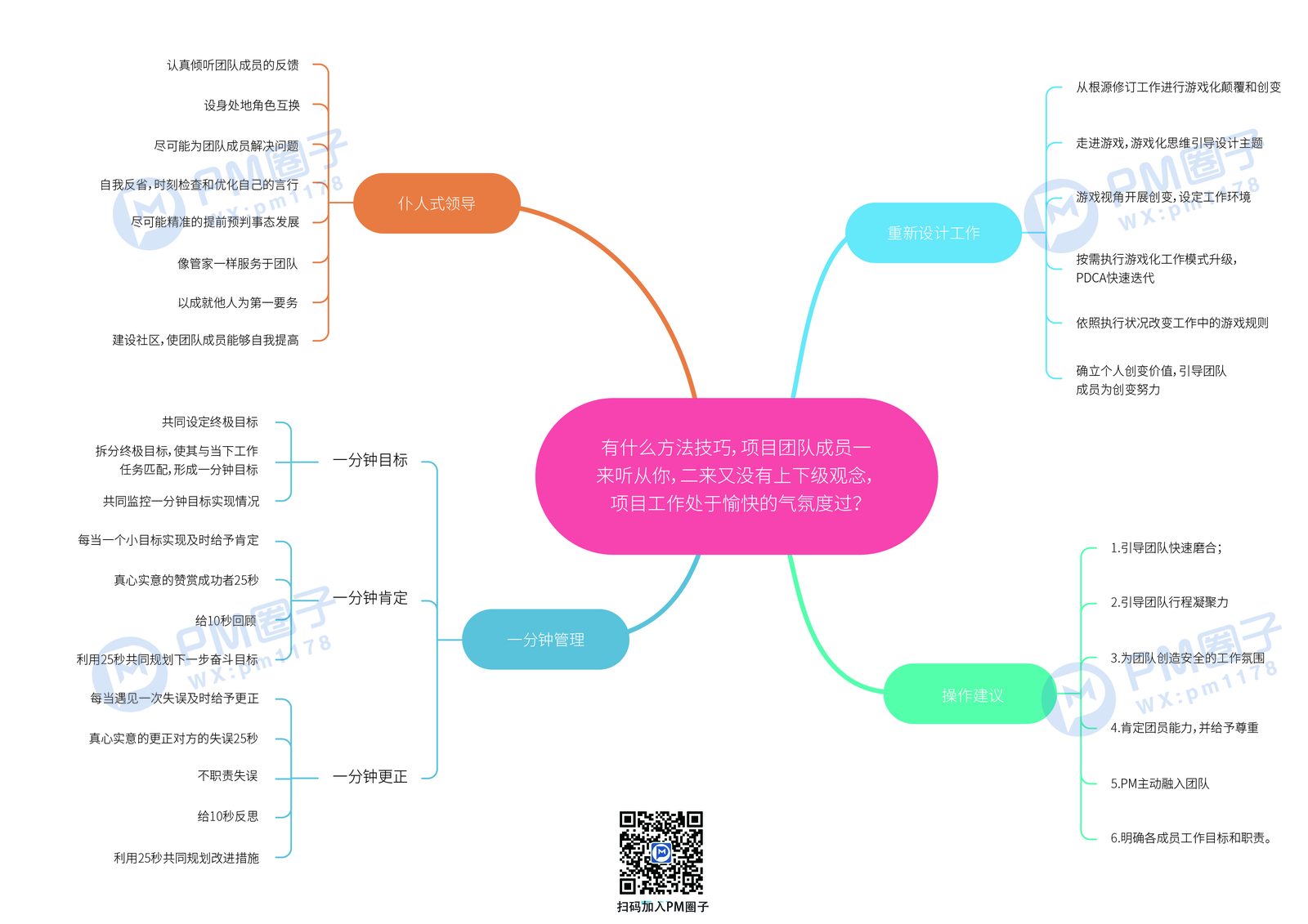 16、有什么方法技巧，可以让项目团队成员听从你