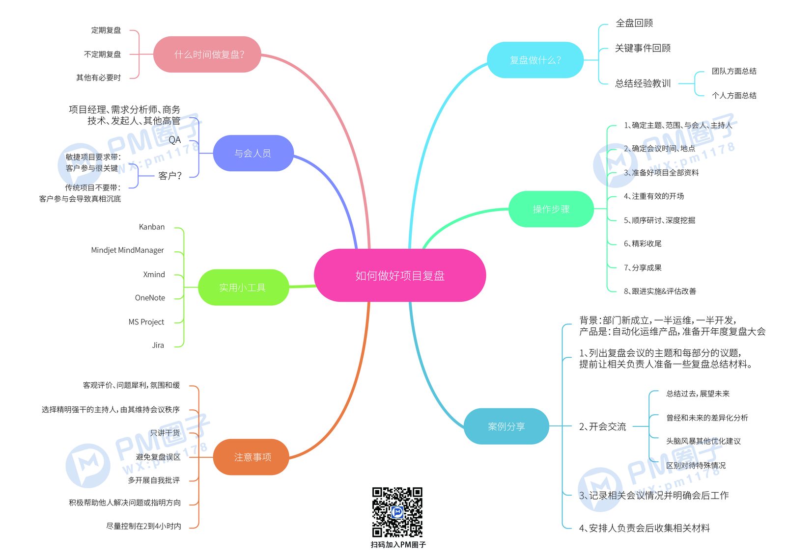 2、如何做好项目复盘