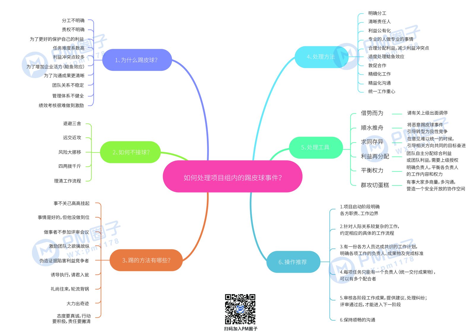 25、如何处理项目组内的踢皮球事情