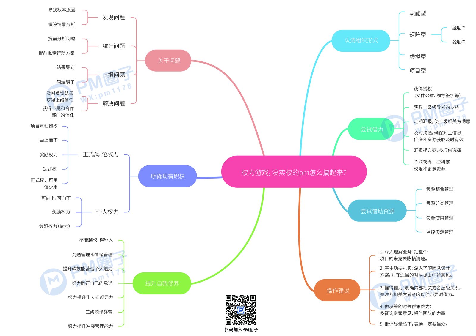 3、权利游戏，没实权的pm怎么搞起来