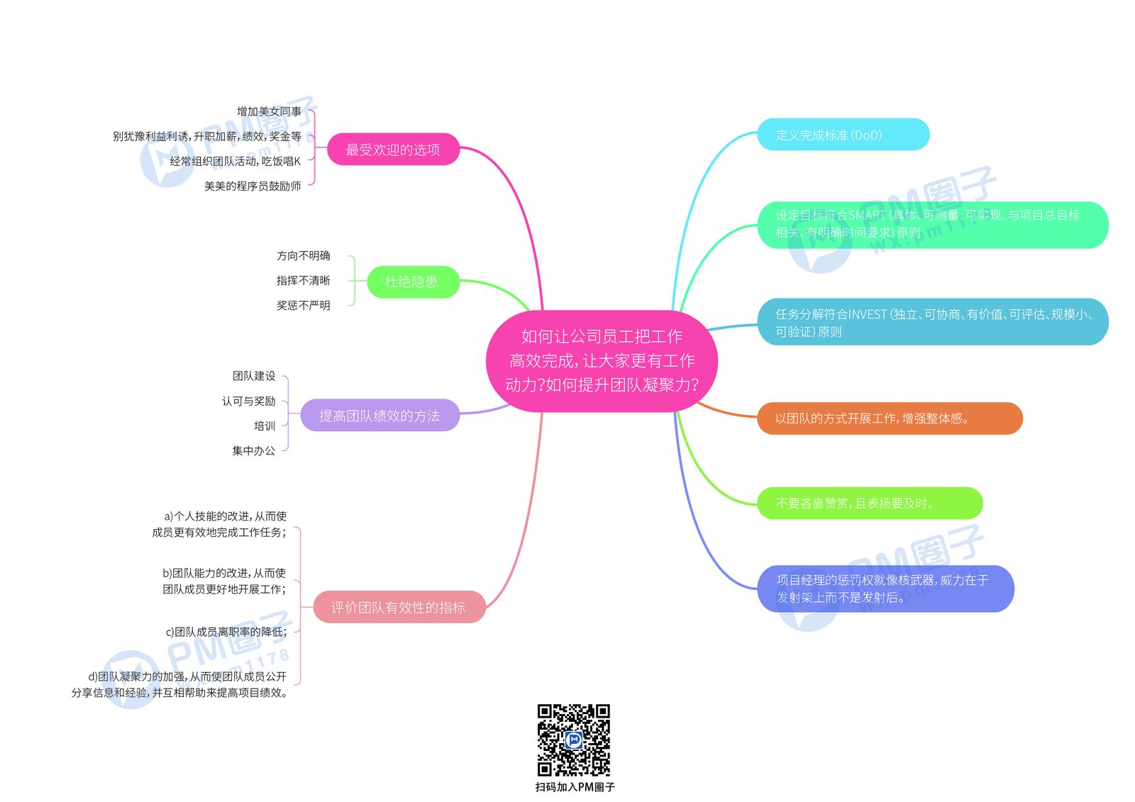 5、如何让公司员工把工作高效完成