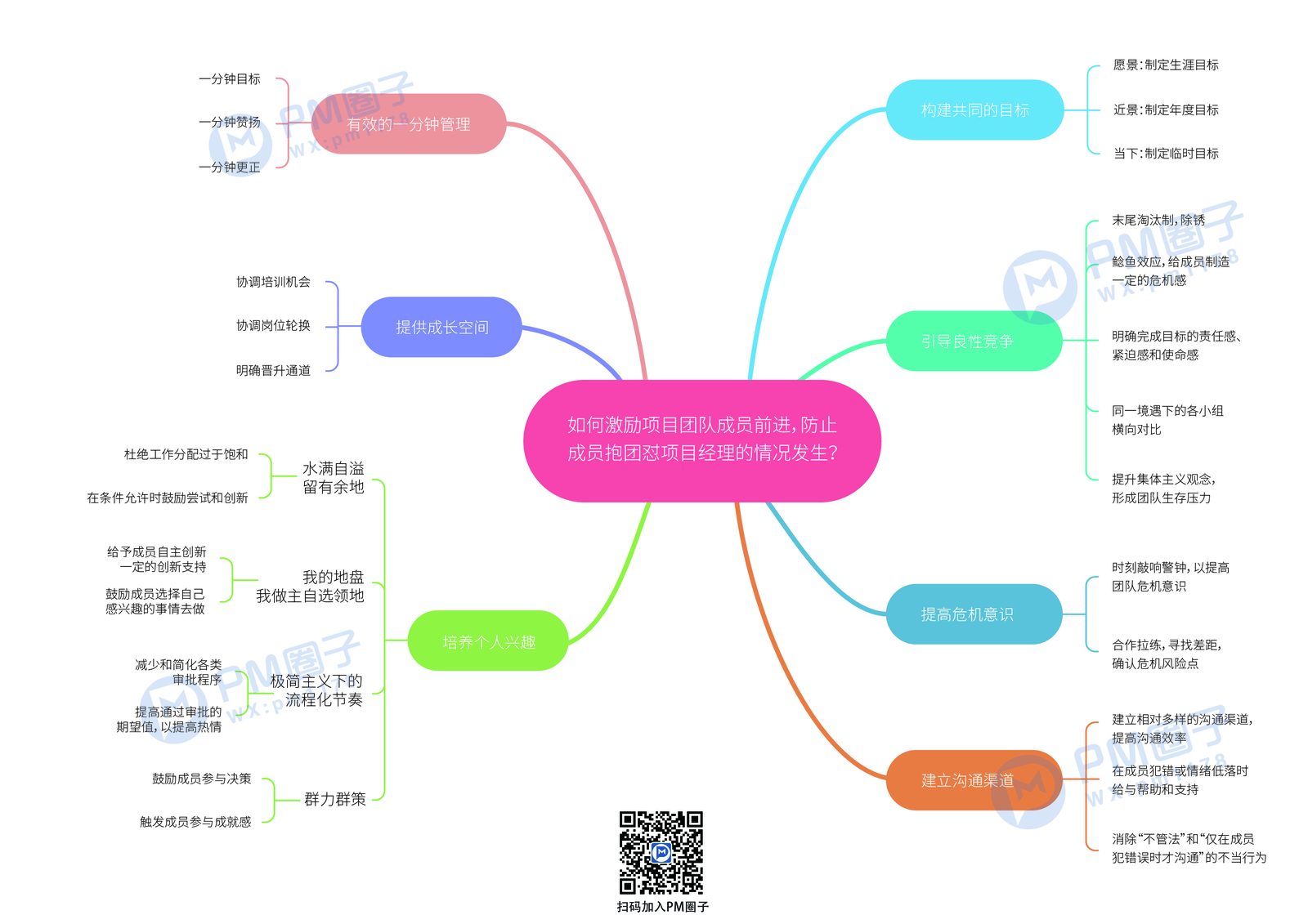 8、如何激励项目团队成员前进