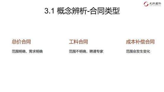 3.1 概念辨析-合同类型