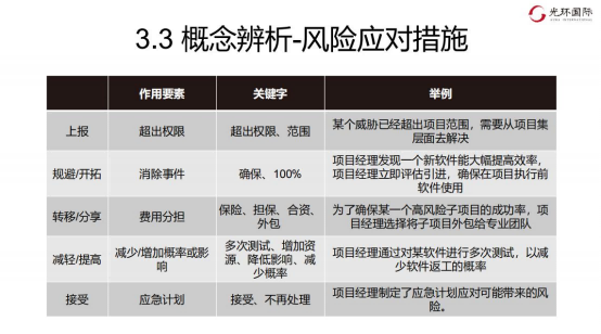 3.3 概念辨析-风险应对措施