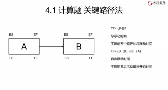 4.1 计算题-关键路经法