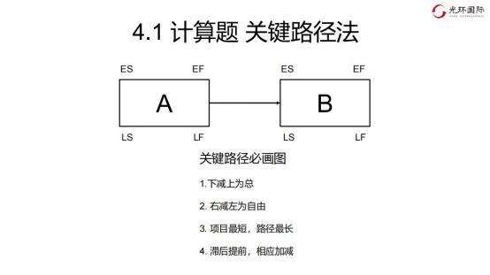 4.1 计算题-关键路经法