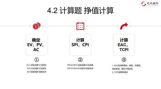 4.2 计算题-挣值计算