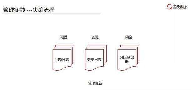 常见场景1：决策流程