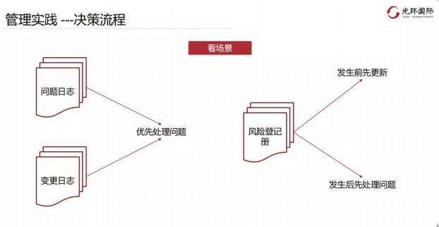 常见场景1：决策流程