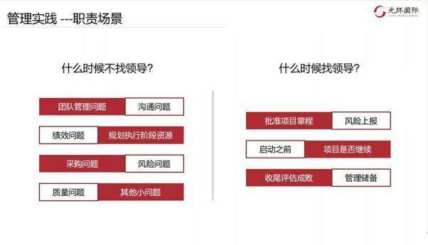 常见场景2：职责管理