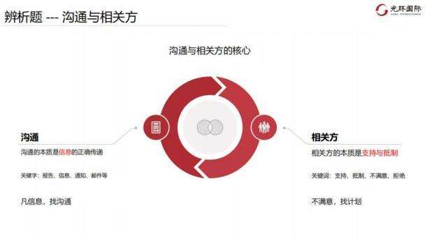 常见场景5：沟通与相关方的辨析