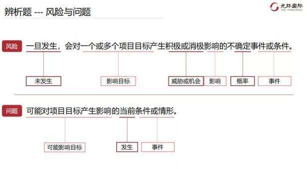 常见场景6：风险与问题的辨析