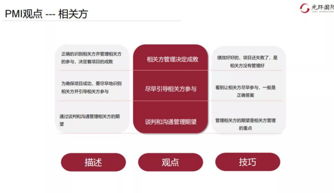 PMI观点—相关方