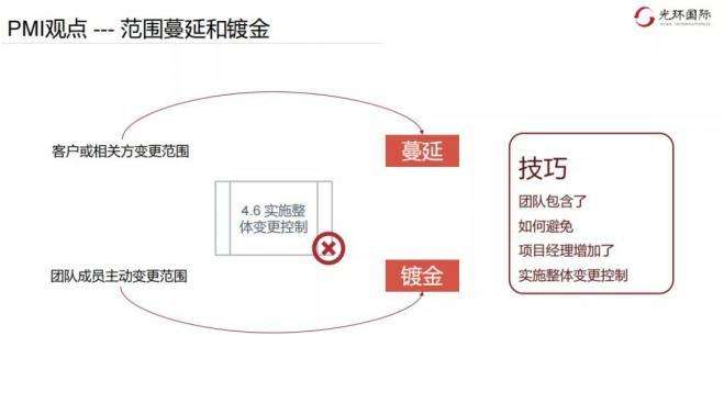 PMI观点—范围蔓延和镀金