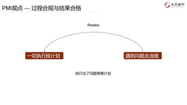 PMI观点—过程合规与结果合格