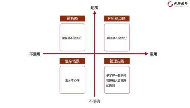 注意读题顺序