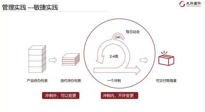四、敏捷的变更