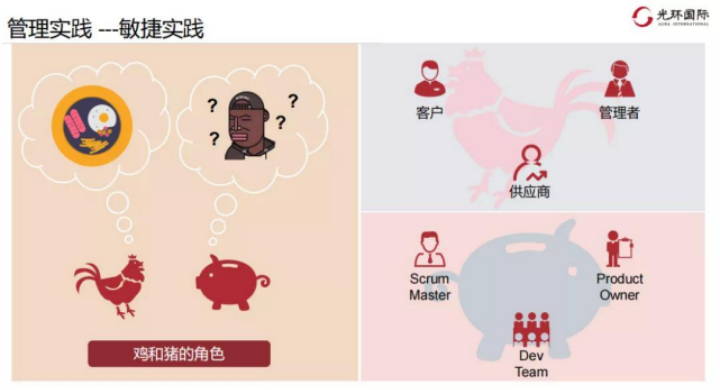 六、敏捷中的“猪”和鸡以及他们在会议中的参与