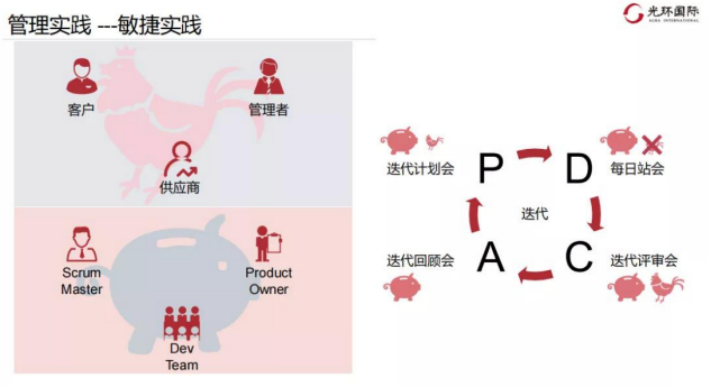 六、敏捷中的“猪”和鸡以及他们在会议中的参与