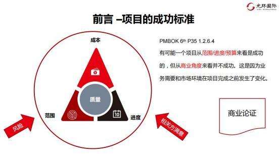 前言—项目成功的标准