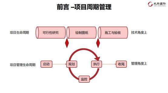 前言—项目周期管理