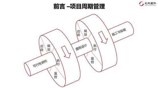 前言—项目周期管理
