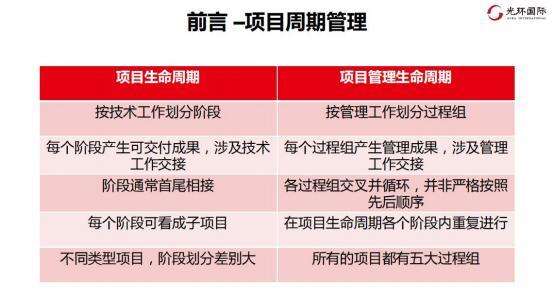 前言—项目周期管理