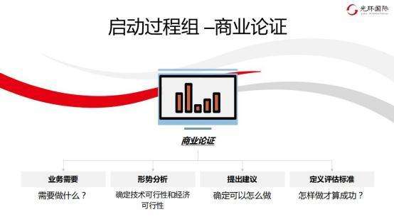 启动过程组—商业论证