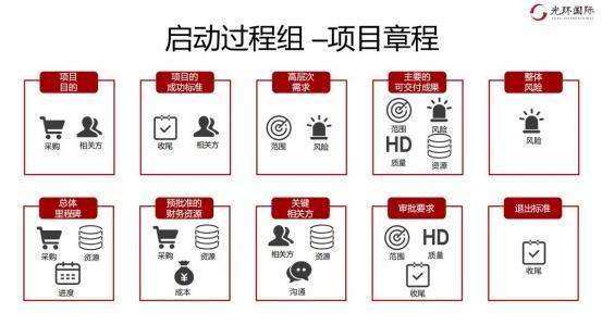 启动过程组—项目章程