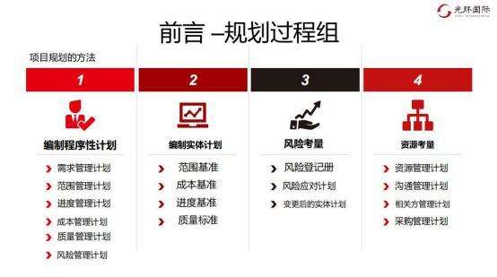 前言—规划过程组