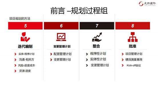 前言—规划过程组