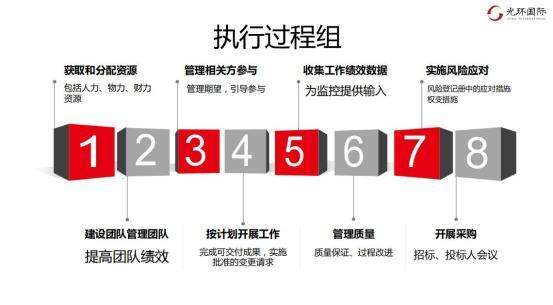 执行过程组