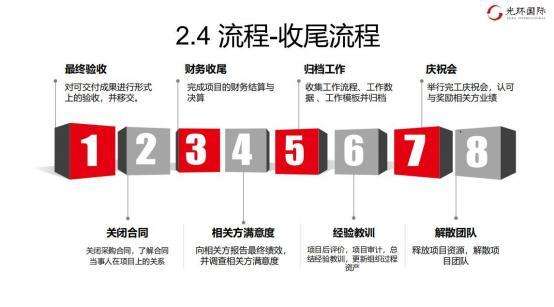 2.4 流程-收尾流程