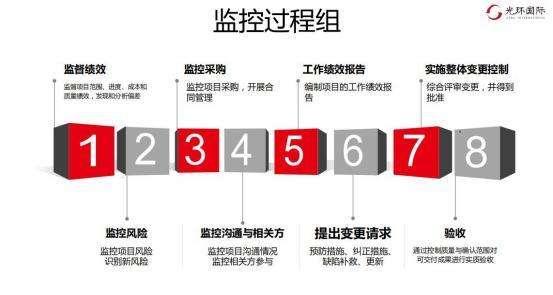 监控过程组