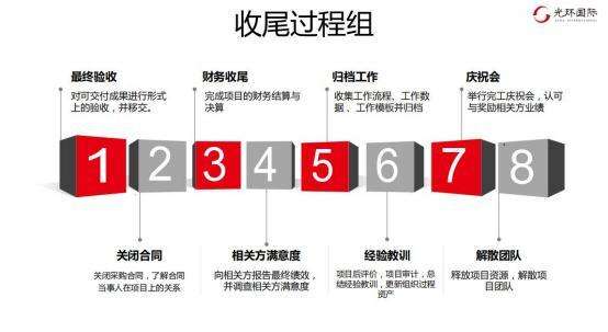 收尾过程组