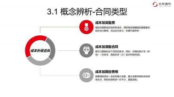 3.1 概念辨析-合同类型