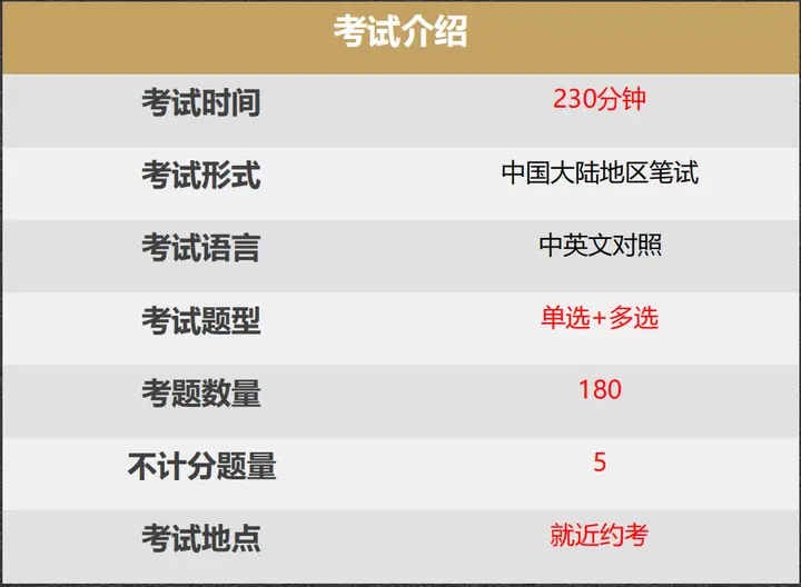 PMP考试形式