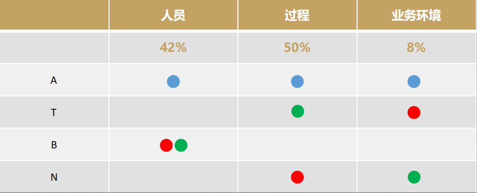 PMP考试结果